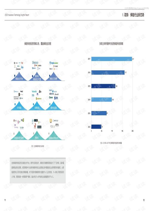 2020年保险科技发展洞察与技术咨询服务探索
