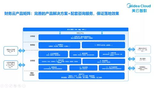 第十届中国财经峰会揭晓，美云智数财务云荣获2021产品科技创新奖